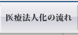 医療法人化の流れ